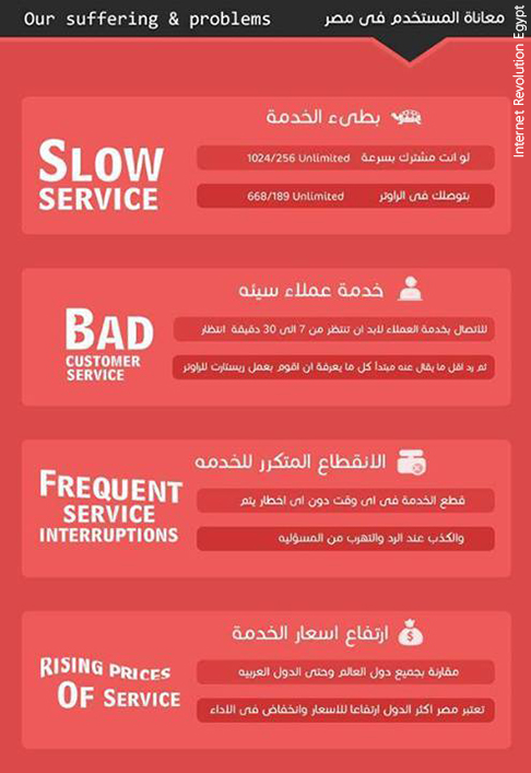 ثورة الانترنت - معاناة المستخدم في مصر