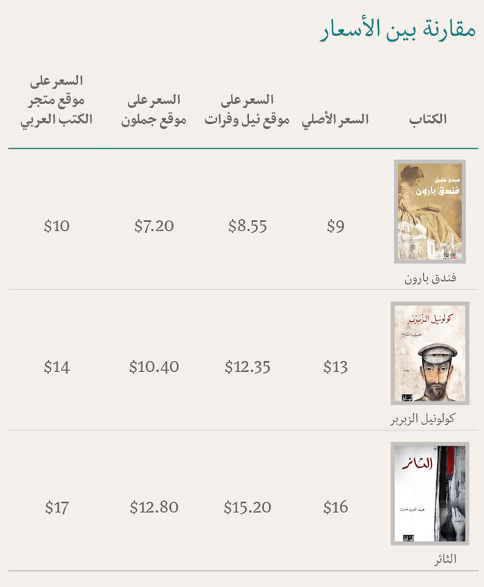 المكتبات الالكترونية العربية - شراء الكتب العربية إلكترونياً - مقارنة بين الأسعار
