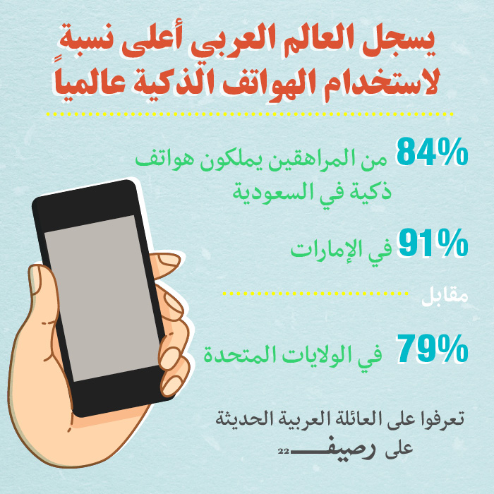 Social Media for Arab Families