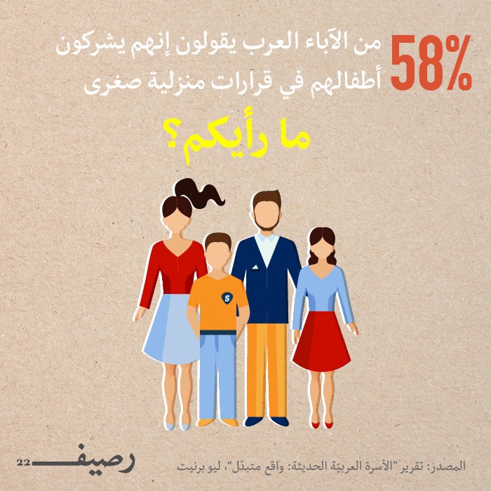 Social Media for Arab Families2